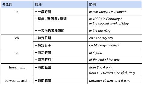 台灣時間 英文